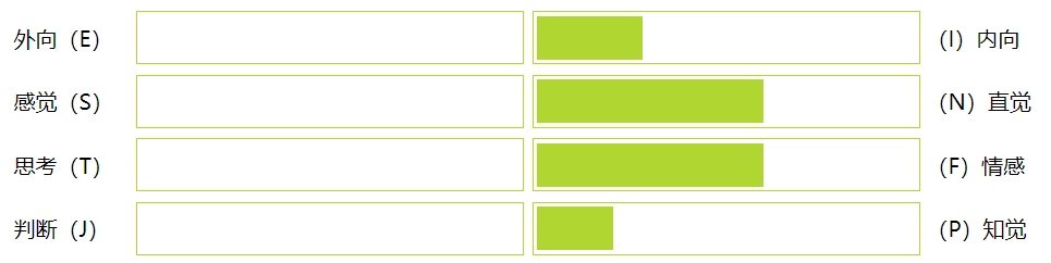 2022年 INFP 哲学家型
