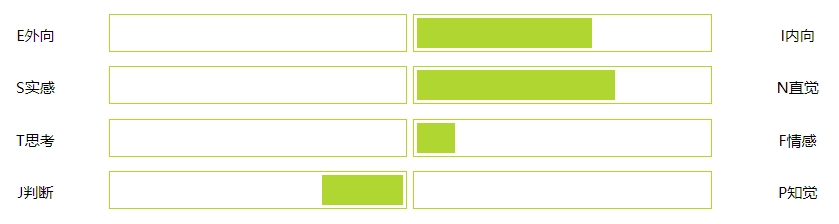 2023年 INFJ 博爱型