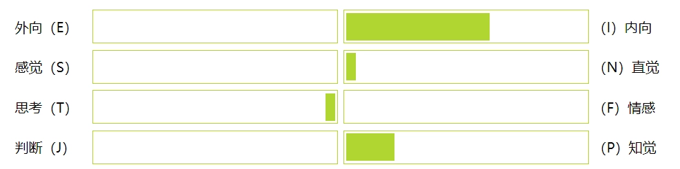 2021年 INTP 学者型