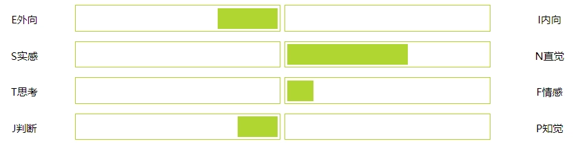 2024年 ENFJ 主人型